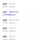 지에스25(GS25) 성남산성역 이미지