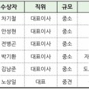 ㈜에스디산업개발 이미지