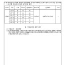 가평 청평2지구 도시개발사업