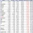 단기간 주식수익..계좌공개합니다. 이미지