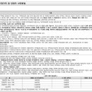 (주)가람정보통신 이미지