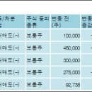 주식회사 고려산업