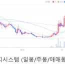 동방티엠씨 이미지