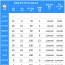 나비천사 | 알통 부업, 나비천사 14,000원 출금 후기