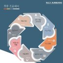 (주)시루산 이미지