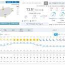 오늘 최고기온 22'c 바람 솔솔 불듯요 이미지