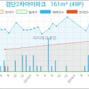 당하치과의원 이미지