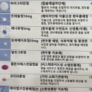 드림피아빌딩 | 편두통 조짐 임태성신경과 진료 실비 후기 (검사비/약값/대기시간)