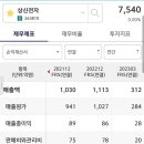 상신전자 이미지