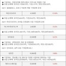 (유)종합가스상사 네이버블로그