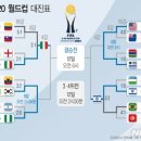 u-20월드컵 현재 8강 대진표 이미지