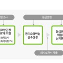 군포온누리요양원 이미지