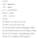 원(WON) 복싱짐 이미지