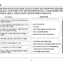 (주)대동씨엠 네이버블로그