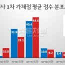 화정 행정사 사무소 이미지