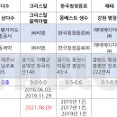 (주)에이치씨엠 이미지