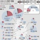 정발산동 행정복지센터 이미지