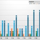 남산상회 이미지