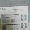 몸짱만들기 그 이후 3개월 이미지
