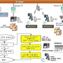 RFID 스템,RFID PDA, RFID프린터,RFID라벨 이란 : 아이콤정보시스템 이미지