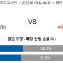 6월18일 해외축구 자료정보 이미지