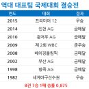 11월 22일 [토막기록] 숫자로 돌아보는 프리미어12 이미지