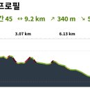 봉래산시름재 이미지