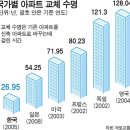 최병성 목사님의 방사능시멘트 & 우리나라 아파트 구조 이미지