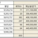 염주주공 이미지
