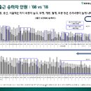 서울트랜드