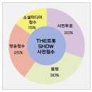 [스타플래닛] ＜더 트롯쇼 6월 다섯째주 사전투표＞인증 [3일차] 이미지