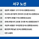 한국지엠 출고문(40570) 이미지