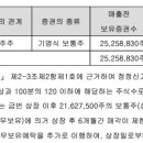 일진하이솔루스 주식회사 이미지