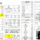 금성회수산 네이버블로그