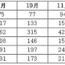 최재순농장 이미지