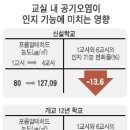 공기 오염 … 아이들이 숨막힌다/신축 교실 학생 인지력 14%↓ 이미지