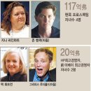 빌리어네어알