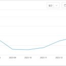 두찜부산전포점 이미지