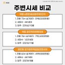경안동 441-3 네이버블로그