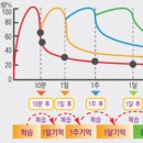 지투수학학원 - 안양시 동안구 평촌대로 125 | 지투수학학원