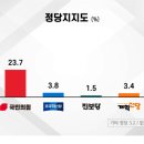 정당