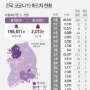 2021년 6월 28일 월요일 신문을 통해 알게 된 것 들 이미지