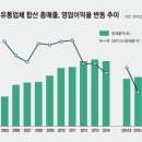 신용유통 이미지