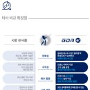 골프존GDR골프아카데미 - 송파구 송파대로 562 | 골프존GDR골프아카데미