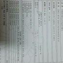 수권농장 네이버블로그