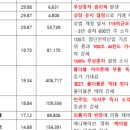 비전어스 네이버블로그