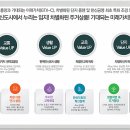 덕계역한신더휴포레스트모델하우스 티스토리