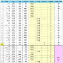 2024년 국제평화마라톤 단체참가 _최종 접수 현황 이미지