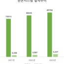 현대시스템공조 이미지