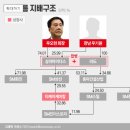 SM경남기업(주) 이미지